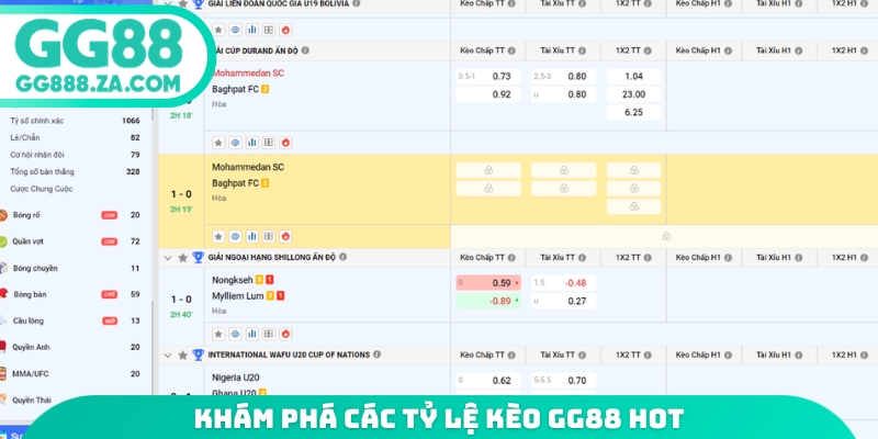 Khám phá các tỷ lệ kèo GG88 hot