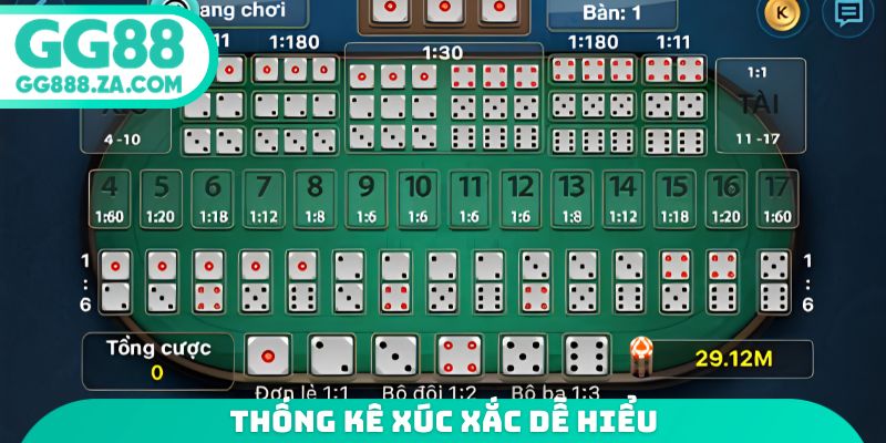 Thống k&ecirc; x&uacute;c xắc dễ hiểu