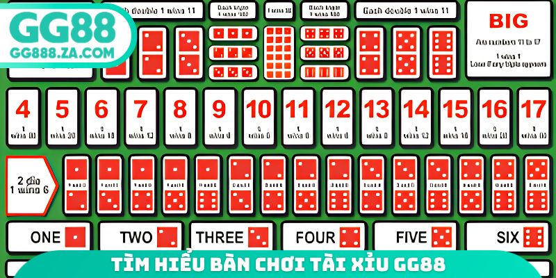 T&igrave;m hiểu b&agrave;n chơi t&agrave;i xỉu gg88