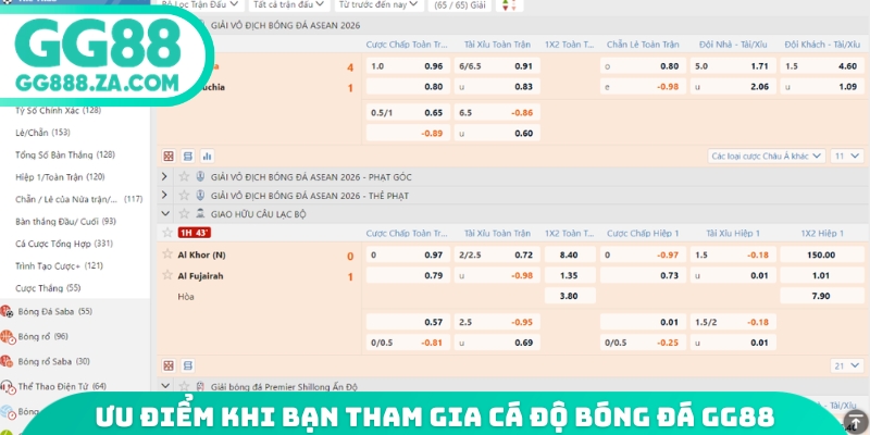Ưu điểm khi bạn tham gia cá độ bóng đá GG88